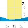 Alligator Bayou tide chart for Saturday, September 7, 2024