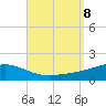 Alligator Bayou tide chart for Sunday, September 8, 2024