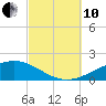 Alligator Bayou tide chart for Thursday, October 10, 2024