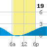 Alligator Bayou tide chart for Saturday, October 19, 2024