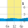 Alligator Bayou tide chart for Tuesday, October 1, 2024