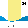 Alligator Bayou tide chart for Sunday, October 20, 2024