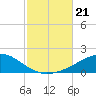 Alligator Bayou tide chart for Monday, October 21, 2024