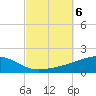 Alligator Bayou tide chart for Sunday, October 6, 2024