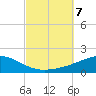 Alligator Bayou tide chart for Monday, October 7, 2024