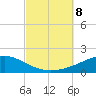 Alligator Bayou tide chart for Tuesday, October 8, 2024