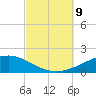 Alligator Bayou tide chart for Wednesday, October 9, 2024