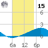 Alligator Bayou tide chart for Friday, November 15, 2024