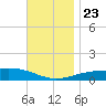 Alligator Bayou tide chart for Saturday, November 23, 2024