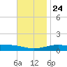 Alligator Bayou tide chart for Sunday, November 24, 2024