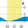 Alligator Bayou tide chart for Saturday, November 2, 2024