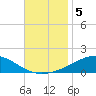 Alligator Bayou tide chart for Tuesday, November 5, 2024