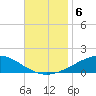 Alligator Bayou tide chart for Wednesday, November 6, 2024