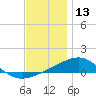 Alligator Bayou tide chart for Friday, December 13, 2024