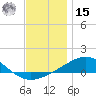 Alligator Bayou tide chart for Sunday, December 15, 2024