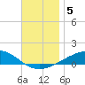 Alligator Bayou tide chart for Thursday, December 5, 2024