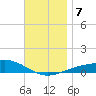 Alligator Bayou tide chart for Saturday, December 7, 2024