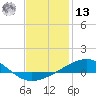 Alligator Bayou tide chart for Monday, January 13, 2025