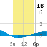 Alligator Bayou tide chart for Thursday, January 16, 2025