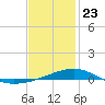 Alligator Bayou tide chart for Thursday, January 23, 2025