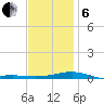 Alligator Bayou tide chart for Monday, January 6, 2025