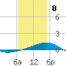 Alligator Bayou tide chart for Wednesday, January 8, 2025