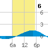 Alligator Bayou tide chart for Thursday, February 6, 2025