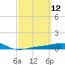 Alligator Bayou tide chart for Wednesday, March 12, 2025