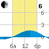 Alligator Bayou tide chart for Thursday, March 6, 2025