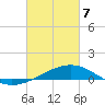 Alligator Bayou tide chart for Friday, March 7, 2025