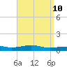 Alligator Bayou tide chart for Thursday, April 10, 2025