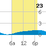 Alligator Bayou tide chart for Wednesday, April 23, 2025