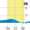 Alligator Bayou tide chart for Saturday, April 26, 2025