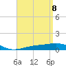 Alligator Bayou tide chart for Tuesday, April 8, 2025