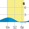 Alligator Bayou tide chart for Sunday, July 6, 2025