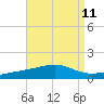 Alligator Bayou tide chart for Monday, August 11, 2025