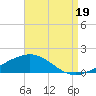 Alligator Bayou tide chart for Tuesday, August 19, 2025