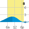 Alligator Bayou tide chart for Friday, August 8, 2025