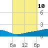 Alligator Bayou tide chart for Wednesday, September 10, 2025