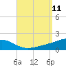Alligator Bayou tide chart for Thursday, September 11, 2025