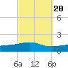 Alligator Bayou tide chart for Saturday, September 20, 2025
