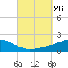Alligator Bayou tide chart for Friday, September 26, 2025
