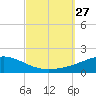 Alligator Bayou tide chart for Saturday, September 27, 2025