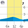 Alligator Bayou tide chart for Sunday, September 7, 2025