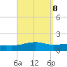Alligator Bayou tide chart for Monday, September 8, 2025