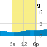 Alligator Bayou tide chart for Tuesday, September 9, 2025