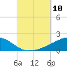 Alligator Bayou tide chart for Friday, October 10, 2025