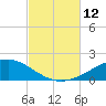 Alligator Bayou tide chart for Sunday, October 12, 2025
