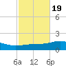 Alligator Bayou tide chart for Sunday, October 19, 2025