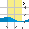 Alligator Bayou tide chart for Thursday, October 2, 2025